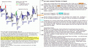 S&P 500 emini pre-open 1st August