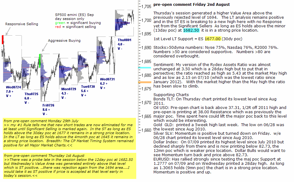 S&P 500 emini pre-open 2nd August