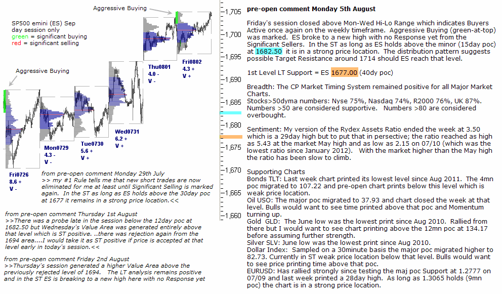 S&P 500 emini pre-open 5th August