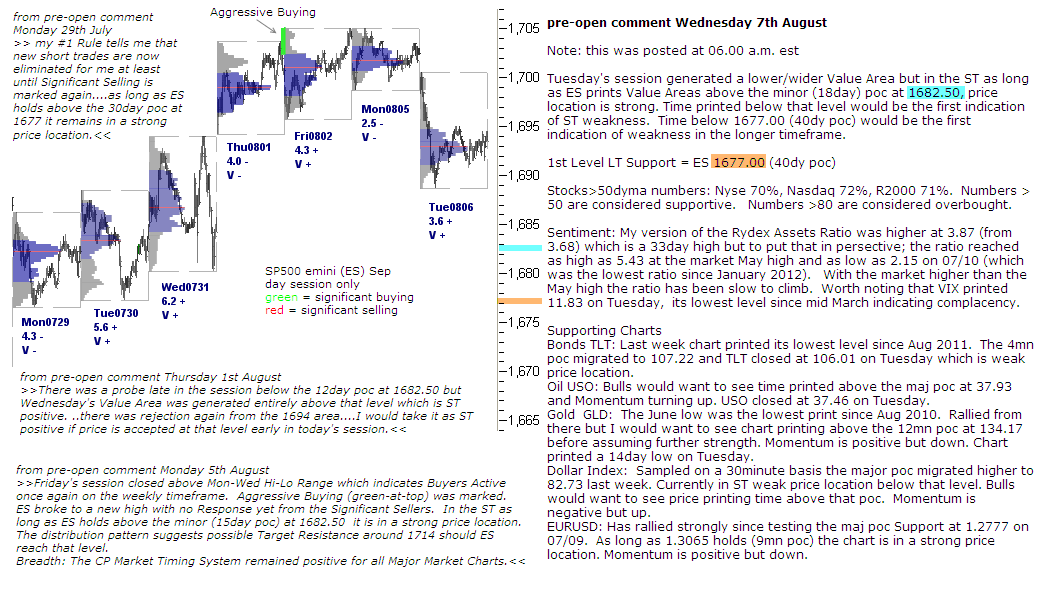 S&P 500 emini pre-open 7th August