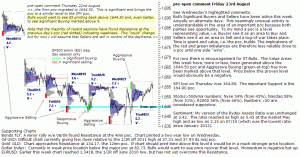 S&P 500 emini pre-open 23rd August