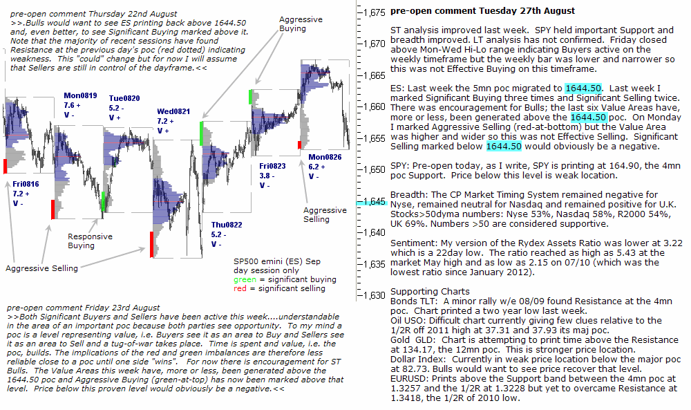 S&P 500 emini pre-open 27th August