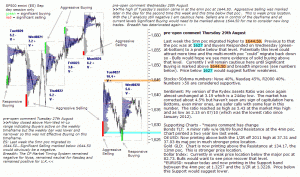 S&P 500 emini pre-open 29th August