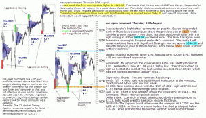 S&P emini pre-open 30th August