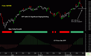 SPY approaching support 24th Sep