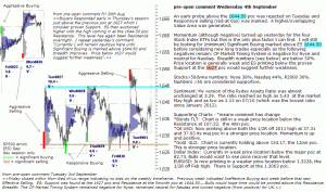 S&P 500 emini pre-open 4th September