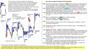 S&P 500 emini pre-open 5th September