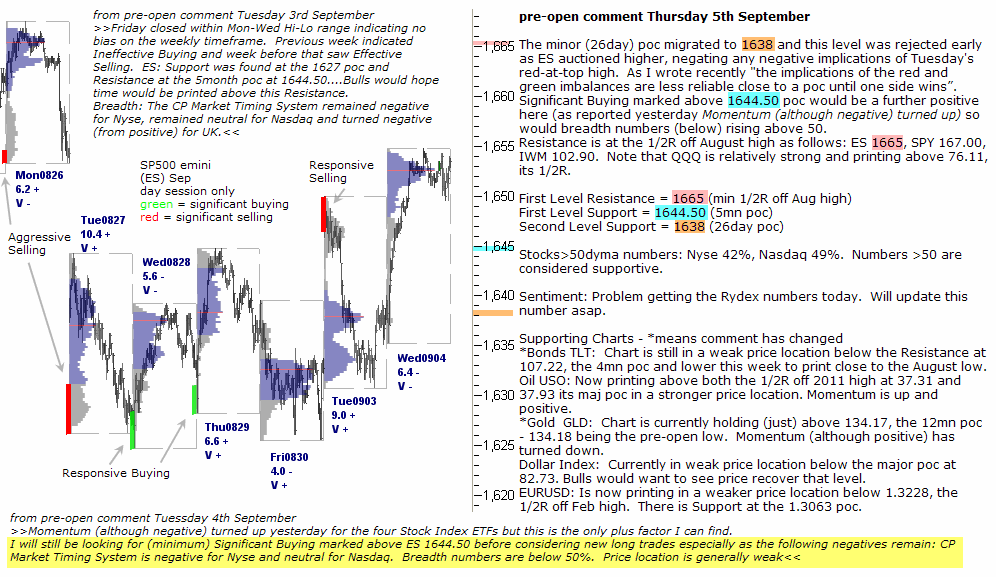 S&P 500 emini pre-open 5th September