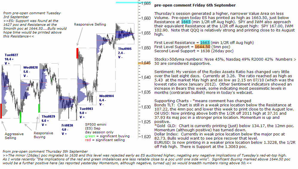 S&P 500 emini pre-open 6th September