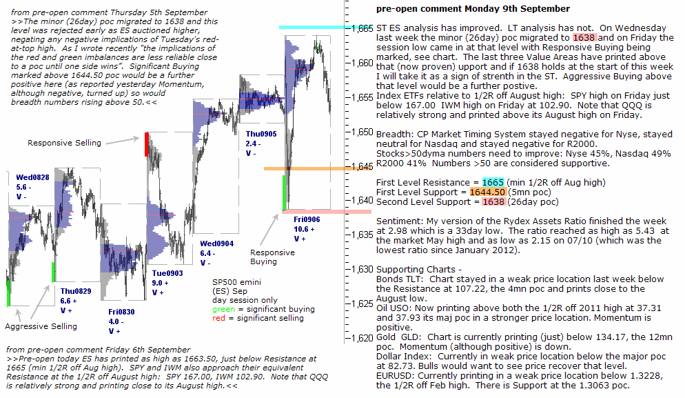 S&P 500 emini pre-open 9th September