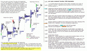 S&P 500 emini pre-open 10th September