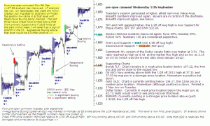 S&P 500 emini pre-open 11th September