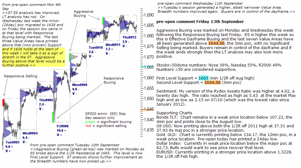 S&P 500 emini pre-open 13th September