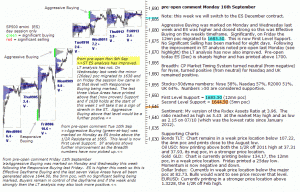 S&P 500 emini pre-open 16th September