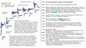 S&P 500 emini pre-open 17th September