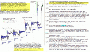 S&P 500 emini pre-open 19th September