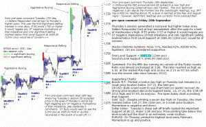 S&P 500 emini pre-open 20th September