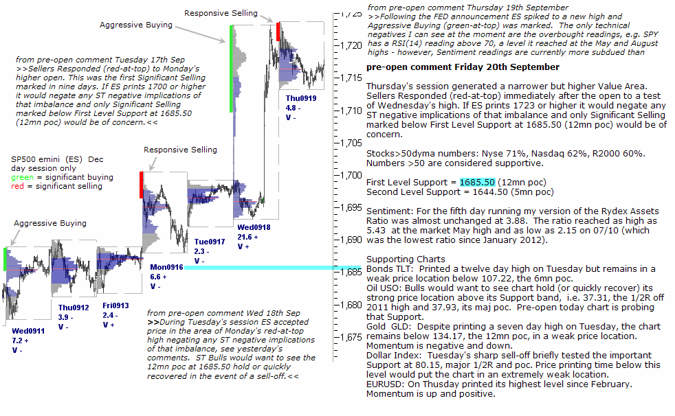 S&P 500 emini pre-open 20th September