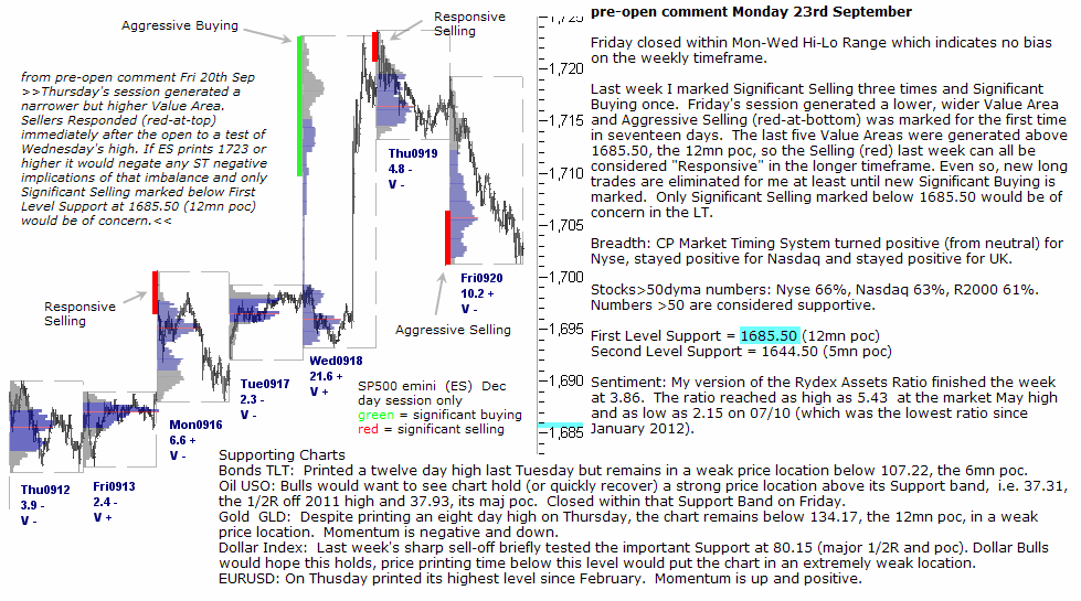 S&P 500 emini pre-open 23rd September