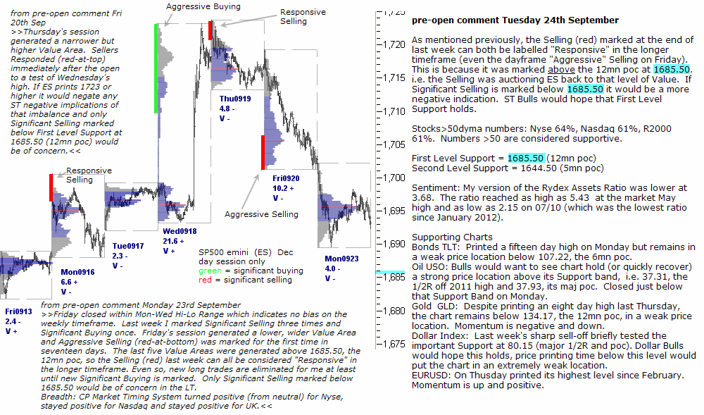 S&P 500 emini pre-open 24th September