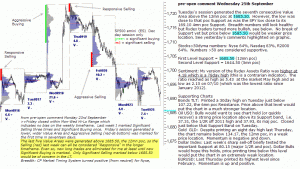 S&P 500 emini pre-open 25th September