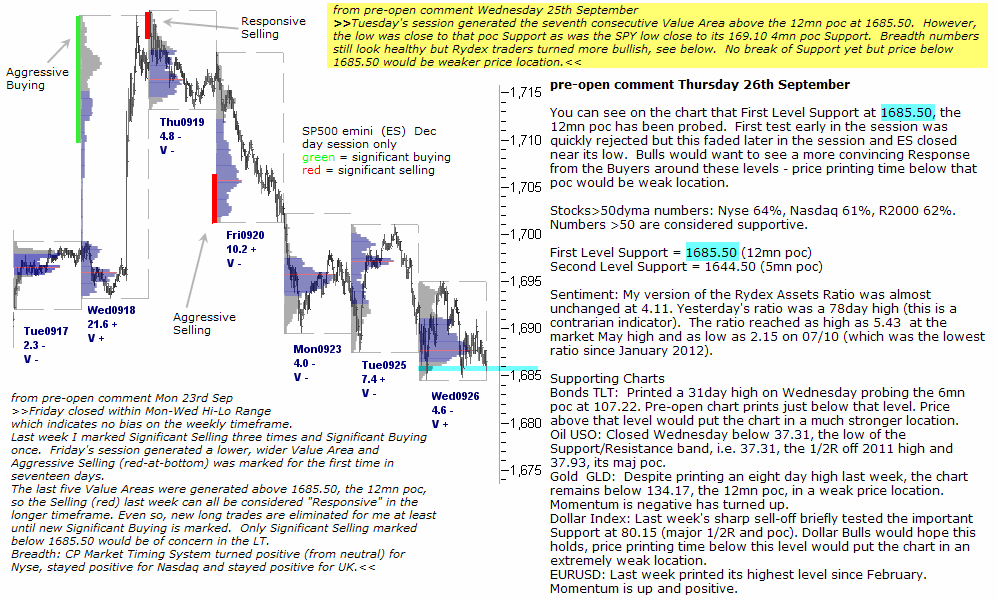 S&P 500 emini pre-open 26th September