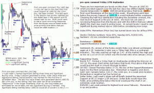 S&P 500 emini pre-open 27th September