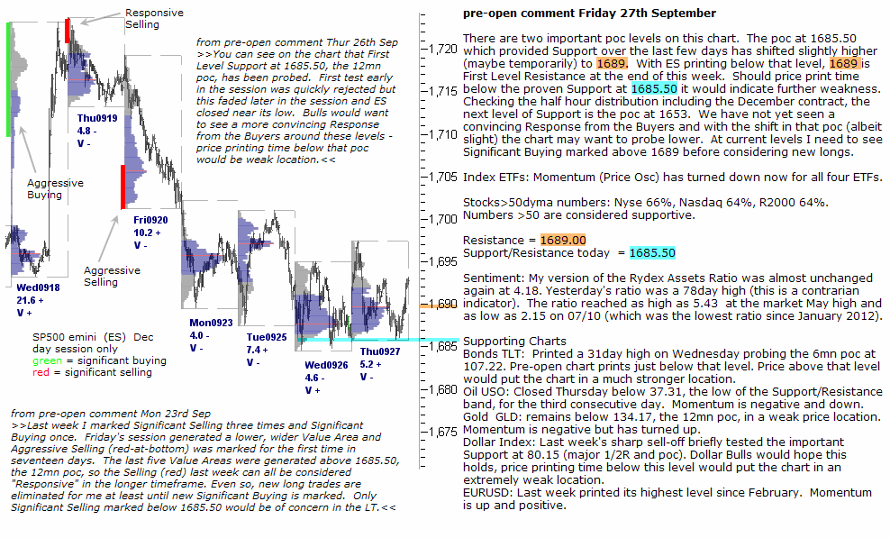 S&P 500 emini pre-open 27th September