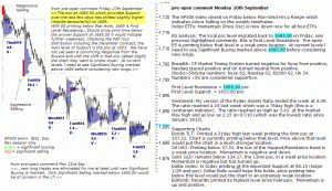 S&P 500 emini pre-open 30th September