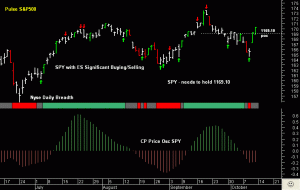 SPY - needs to hold above poc