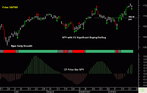 SPY pre-open 24th October