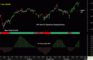 SPY pre-open 25th October