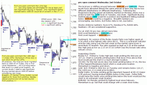 S&P 500 emini pre-open 2nd October