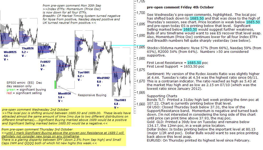 S&P 500 emini pre-open 4th October