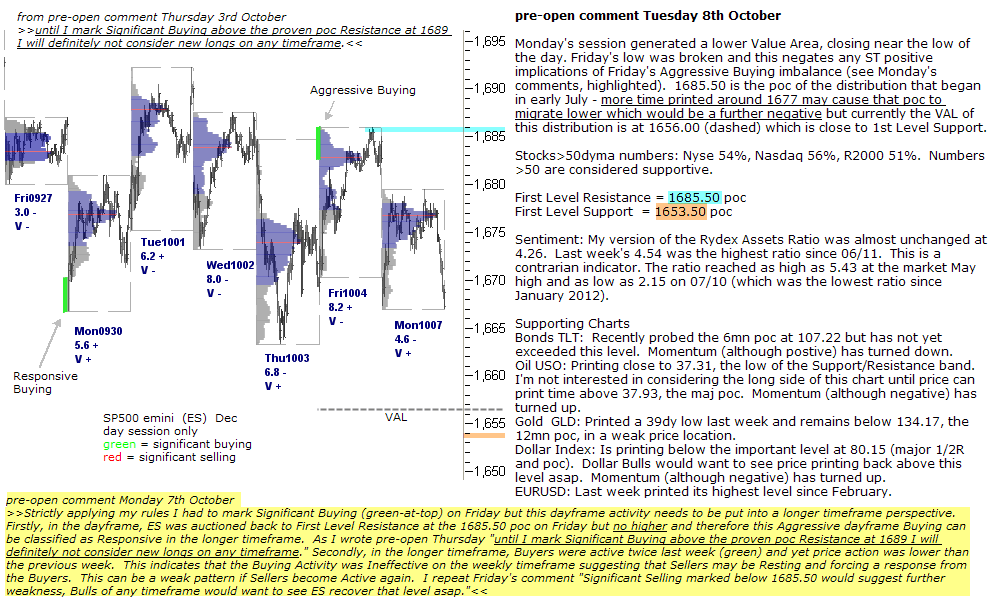 S&P 500 emini pre-open 8th October