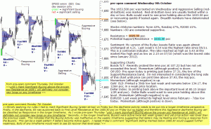 S&P 500 emini pre-open 9th October