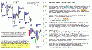 S&P 500 emini pre-open 10th October