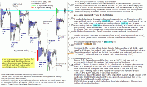 S&P 500 emini pre-open 11th October