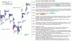 S&P 500 emini pre-open 14th October