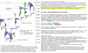 S&P 500 emini pre-open 16th October