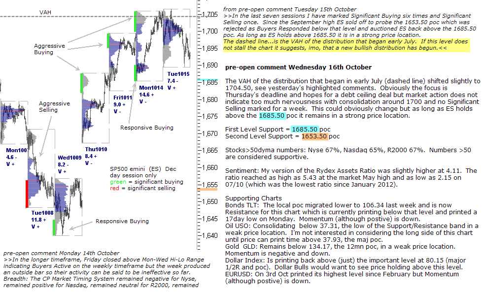 S&P 500 emini pre-open 16th October