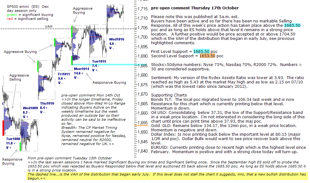 S&P 500 emini pre-open 17th October