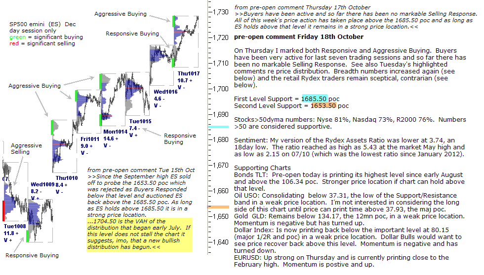 S&P 500 emini pre-open 18th October