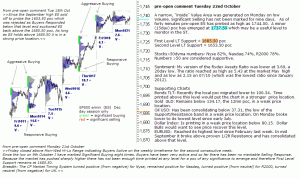 S&P 500 emini pre-open 22nd October