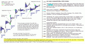 S&P 500 emini pre-open 25th October