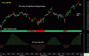 SPY pre-open 4th November