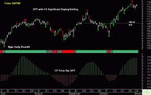 SPY pre-open 5th November