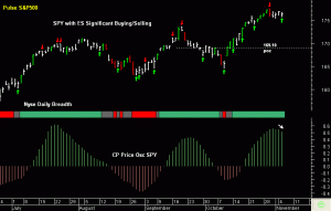 SPY pre-open 6th November