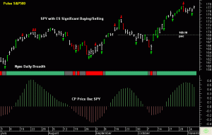 SPY pre-open 7th November