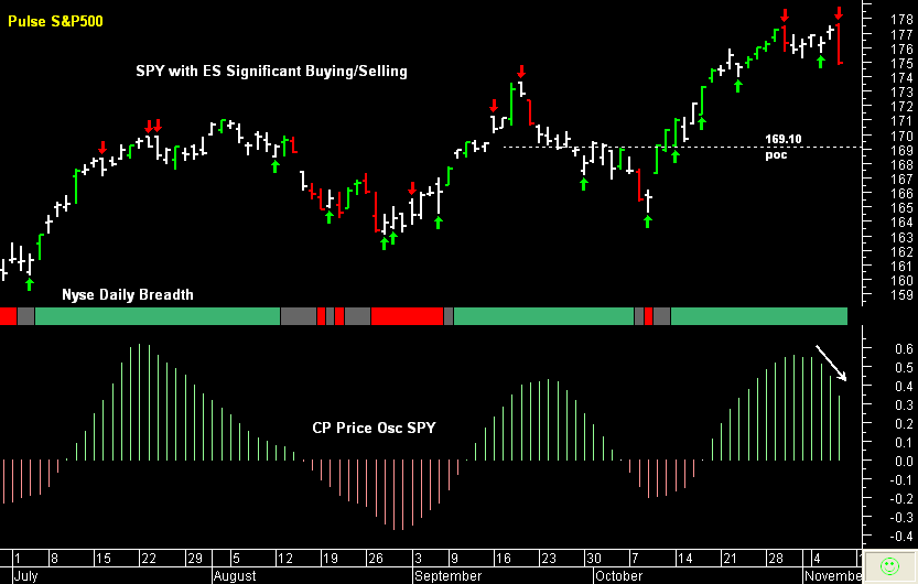 SPY pre-open 8th November